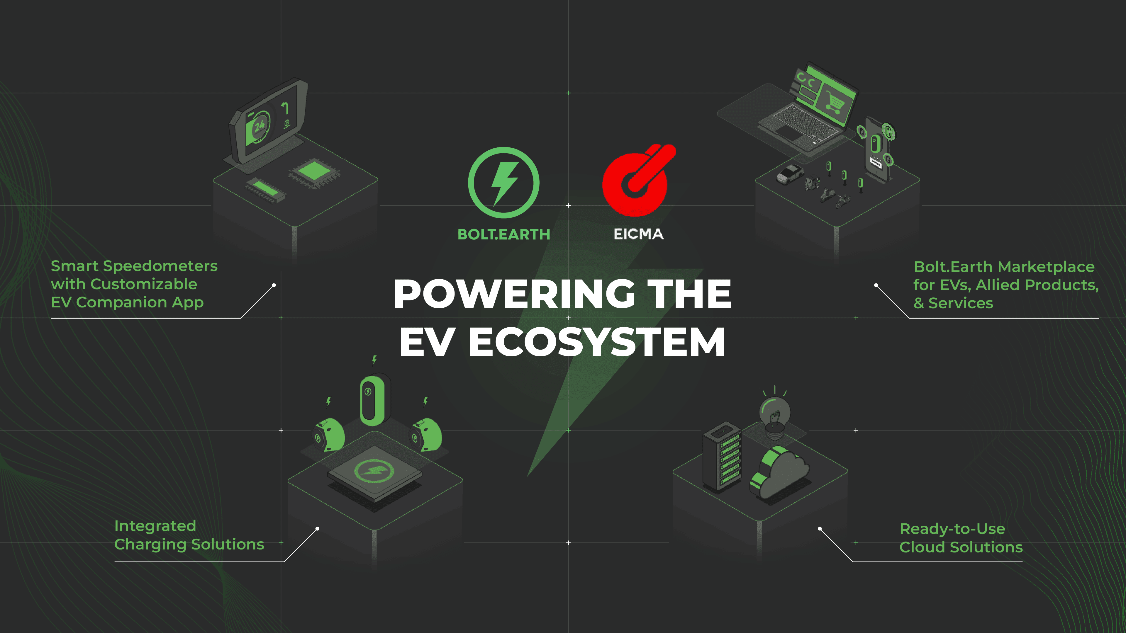 A graphic depicting the major components of Bolt.Earth's EV ecosystem offerings
